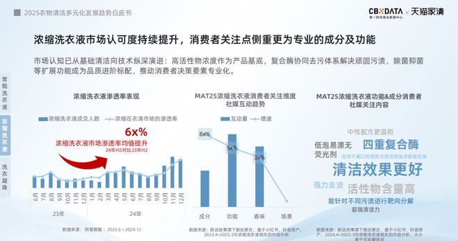 标配：方寸空间里的流量密码与心智占领pg电子试玩电梯智能屏成衣清品牌营销(图3)