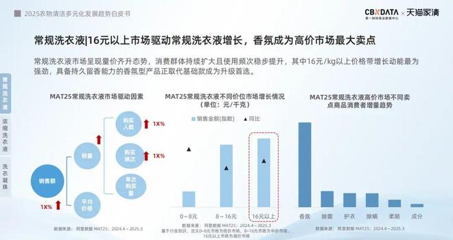标配：方寸空间里的流量密码与心智占领pg电子试玩电梯智能屏成衣清品牌营销(图2)