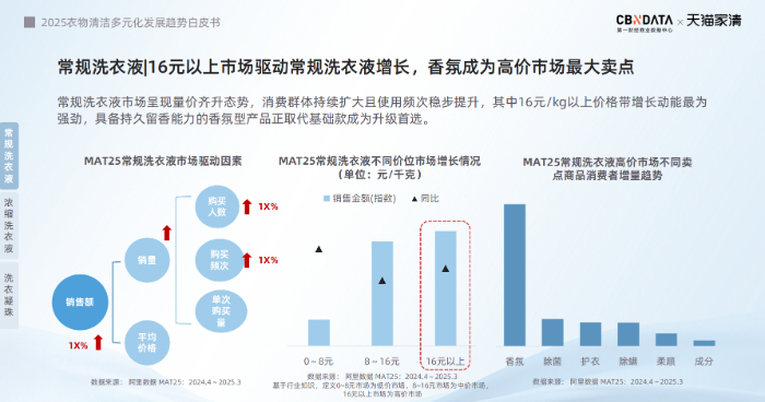 日化家清赛道打响“感官争夺战”pg电子首页新消费观察香氛破局(图2) 日化家清赛道打响“感官争夺战”pg电子首页新消费观察香氛破局(图2)